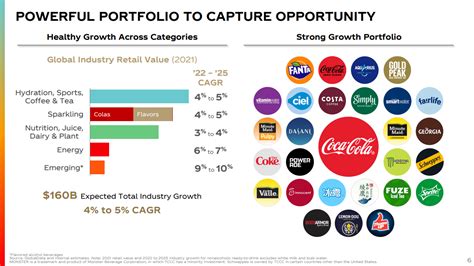 wcmix top holdings.